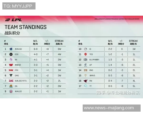 世界大师赛积分榜更新WE战队以69分稳居榜首展现强劲实力